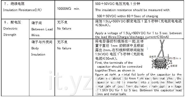 Capacitor for Power Supply